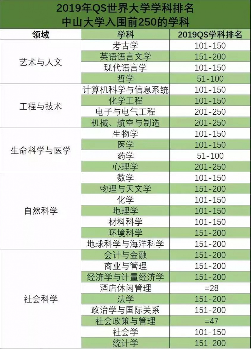 304永利英语语言文学学科首次闯入QS全球200强1