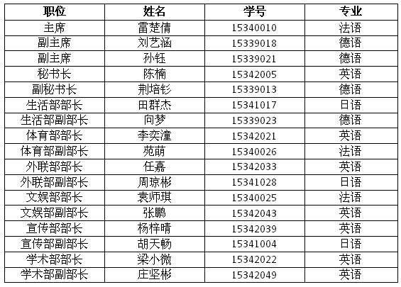 新一届学生会执委会干部名单